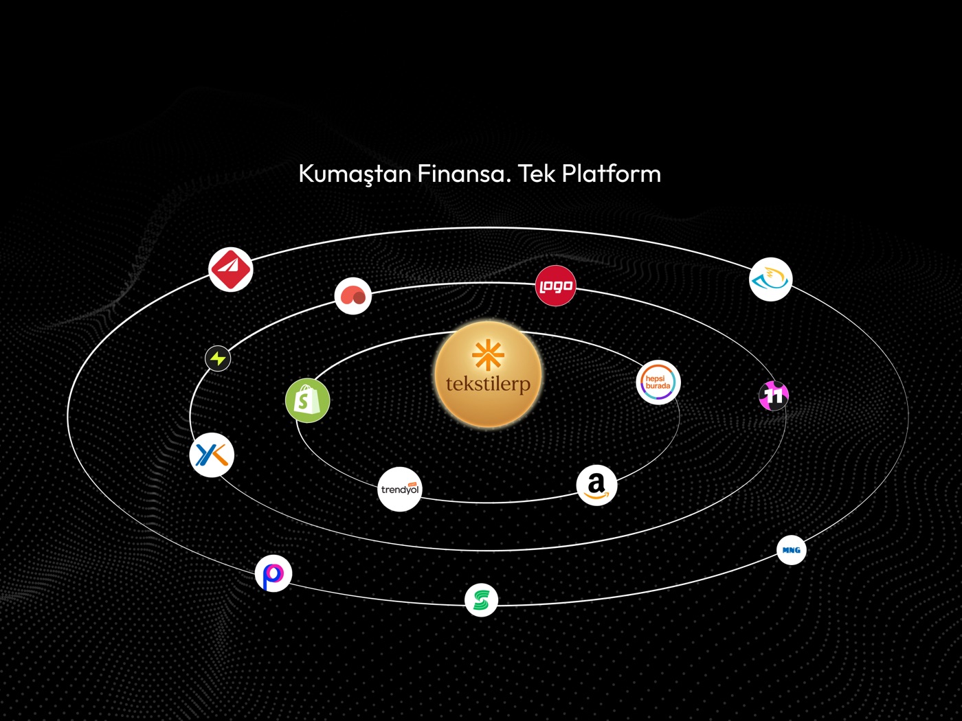 TekstilERP — Trendyol, Hepsiburada, Shopify, Amazon, N11 gibi pazaryeri entegrasyonlarını ve Logo, Paraşüt muhasebe entegrasyonunu tek platformda birleştirir